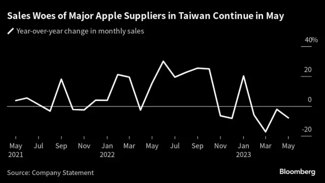 Apple Tayvan